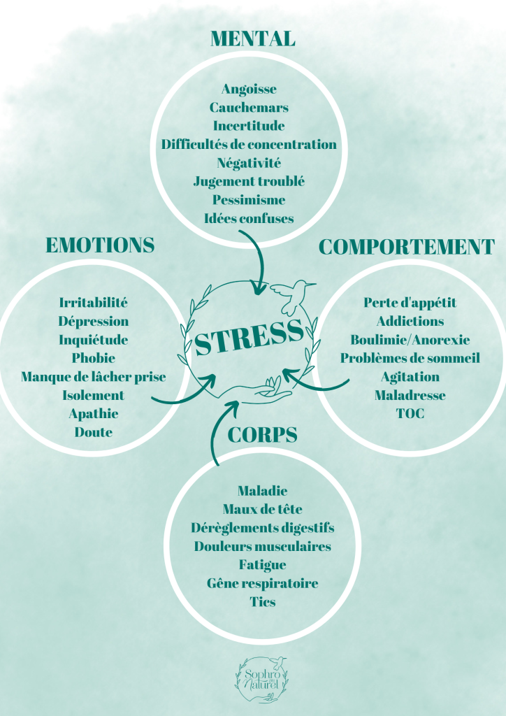 stress anxiété effets